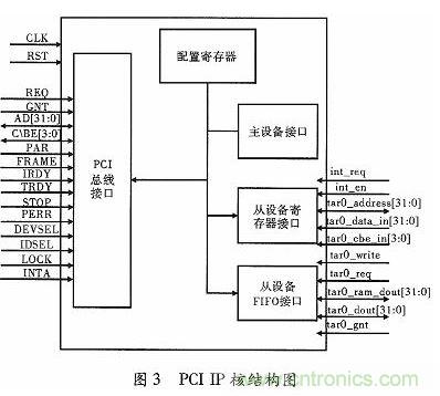 化繁為簡：基于FPGA實(shí)現(xiàn)的音頻接口轉(zhuǎn)換電路