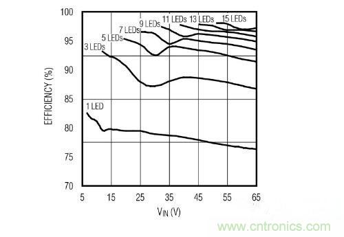 采用PoE技術(shù)為L(zhǎng)ED供電，帶來了哪些好處？