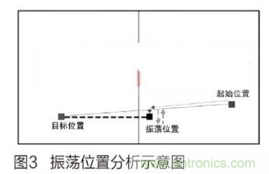 人工智能走入百姓家，基于STM32的家庭服務機器人系統(tǒng)設計