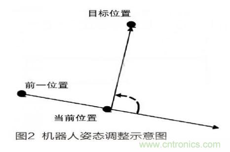 人工智能走入百姓家，基于STM32的家庭服務機器人系統(tǒng)設計