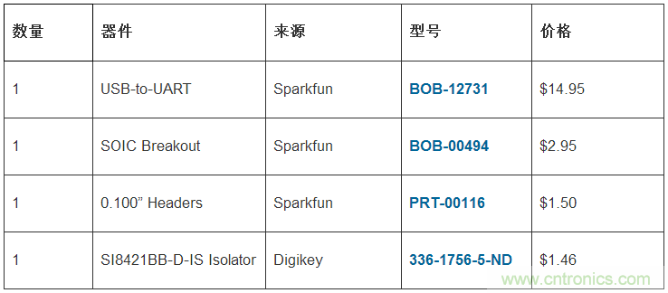 只需20分鐘，搭建一個(gè)物美價(jià)廉的隔離型USB-to-UART轉(zhuǎn)換器