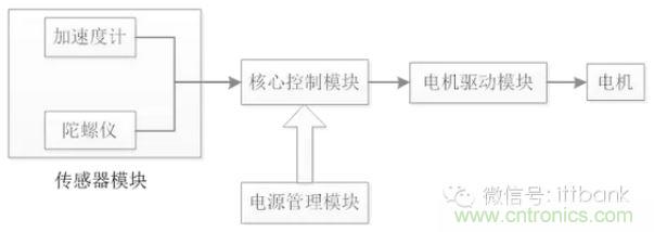 車隨心動(dòng)，欲罷不能——Ninebot 九號(hào)電動(dòng)平衡車