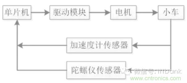 車隨心動(dòng)，欲罷不能——Ninebot 九號(hào)電動(dòng)平衡車