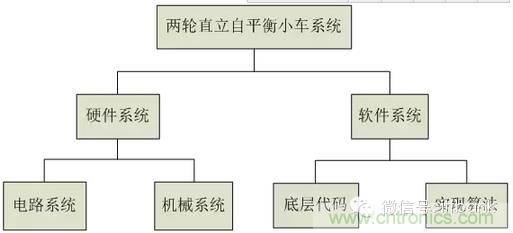 車隨心動(dòng)，欲罷不能——Ninebot 九號(hào)電動(dòng)平衡車