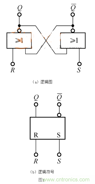 RS觸發(fā)器的Qn+1=1，是怎么回事？