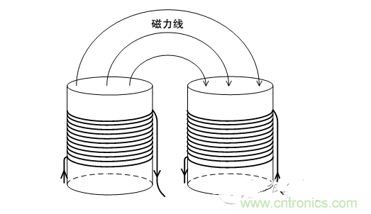 降低電源輸出紋波噪聲的八大對策