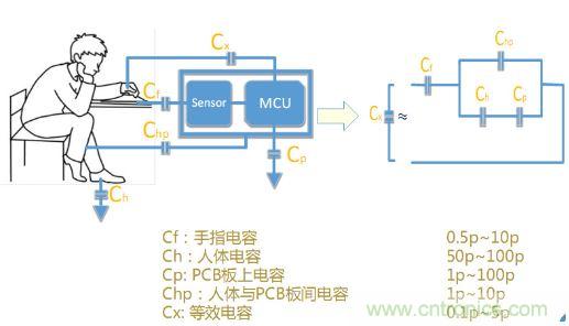 動動手指就能掌控一切，帶你揭開觸控技術(shù)的神秘面紗！