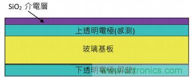 動動手指就能掌控一切，帶你揭開觸控技術(shù)的神秘面紗！