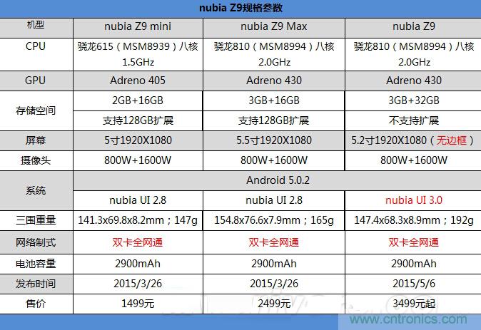 無邊框的 nubia Z9 ，一款既有驚喜，又有驚艷的智能手機(jī)