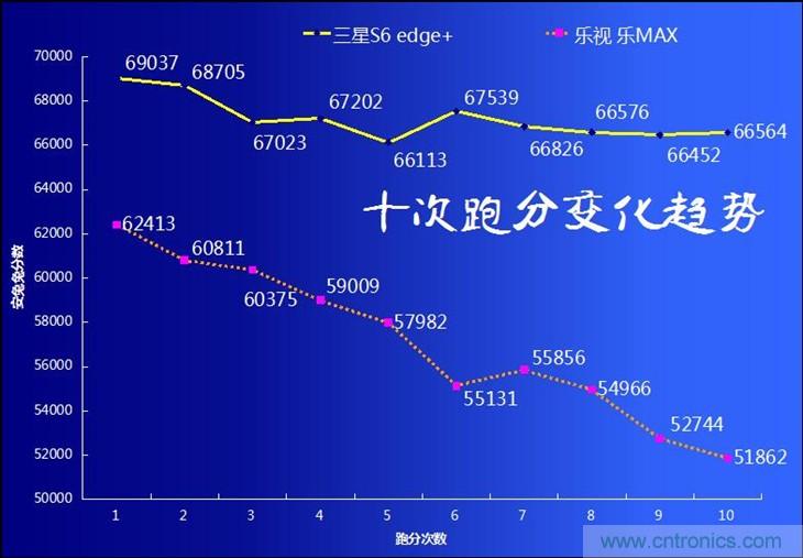 三星S6 edge+評測：擊退note 5，帶著雙曲屏卷土重來