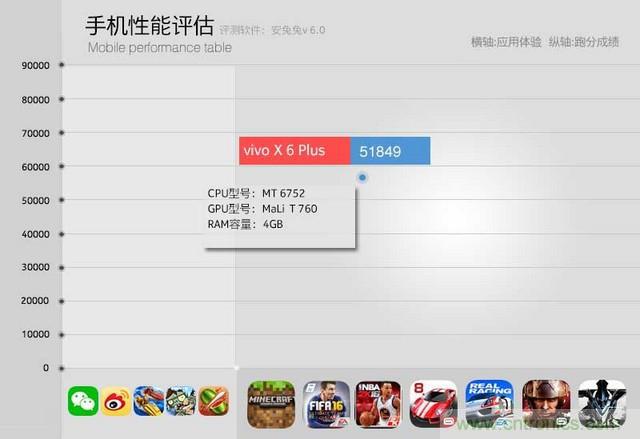 Hi-Fi革命！vivo X6 Plus深度評測：夠快才暢快