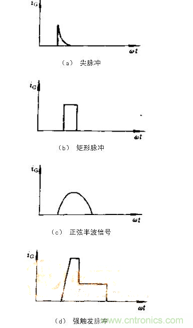 設(shè)計(jì)可控硅出發(fā)電路，先滿足以下要求！