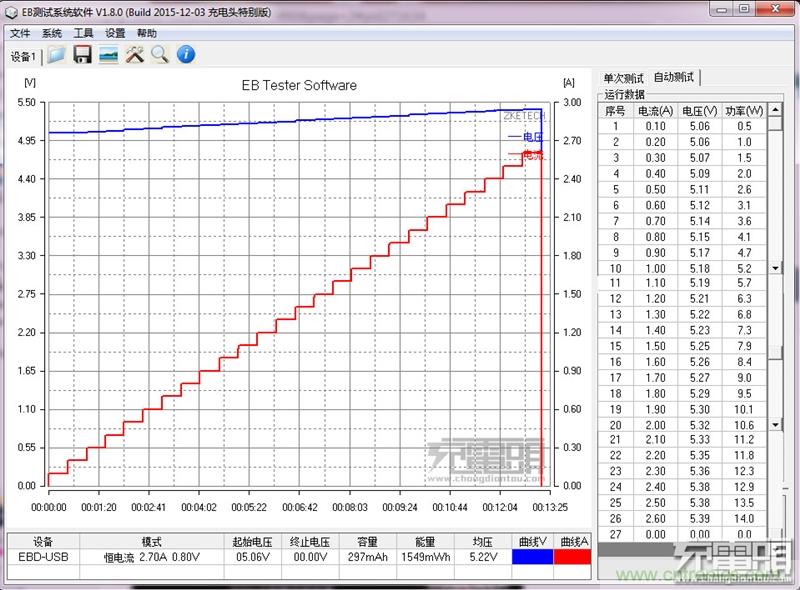 小米車載充電器拆解評測：49元能讓這枚“子彈”飛多遠？