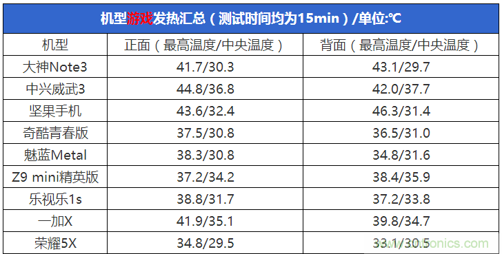 2015年9款千元智能手機(jī)橫評(píng)：誰(shuí)才是紅海霸主？