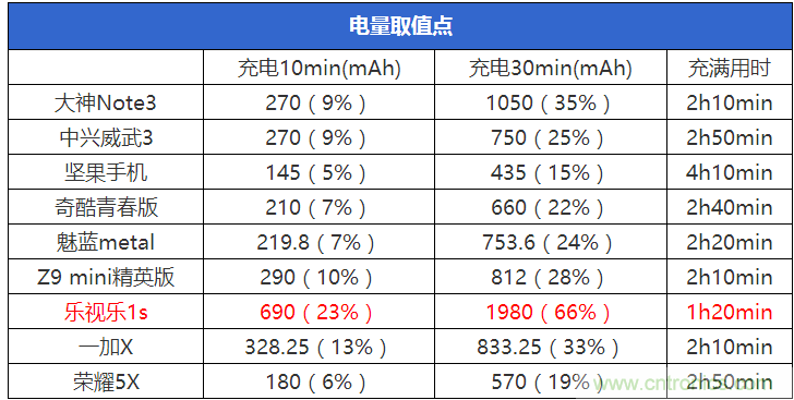 2015年9款千元智能手機(jī)橫評(píng)：誰(shuí)才是紅海霸主？