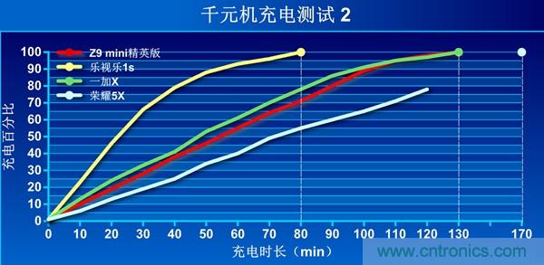 2015年9款千元智能手機(jī)橫評(píng)：誰(shuí)才是紅海霸主？