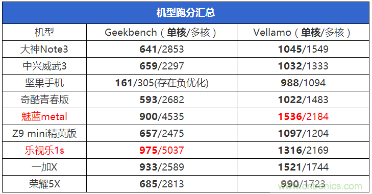 2015年9款千元智能手機(jī)橫評(píng)：誰(shuí)才是紅海霸主？