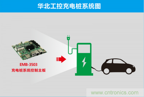 這世道電動(dòng)車(chē)都能“抗霾”了！華北工控成抗霾神器