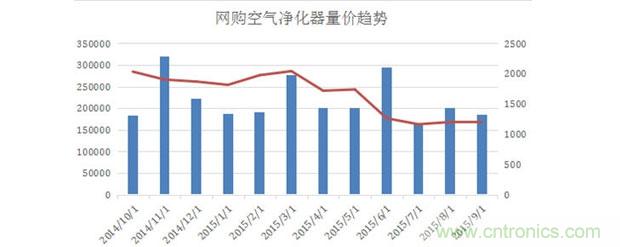 2015年度空氣凈化器行業(yè)，你不可不知的十大大事件盤點