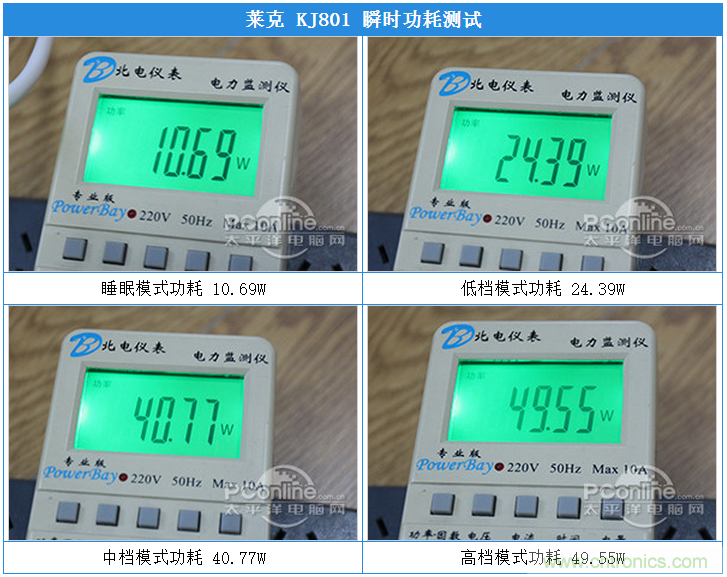 萊克KJ801空氣凈化器評測：超大空氣潔凈量！