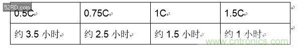 手機快充技術全面來襲，該如何選擇合適的充電方案