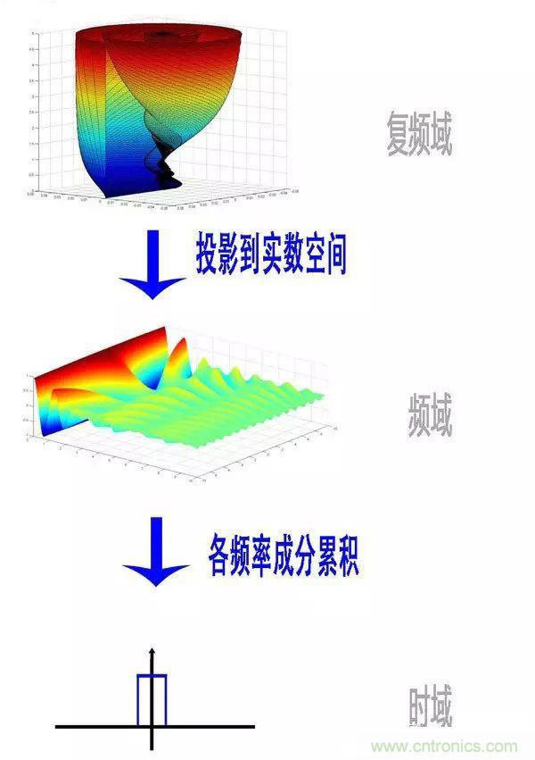 看了這篇文章你還不懂傅里葉變換，那就真無解了！