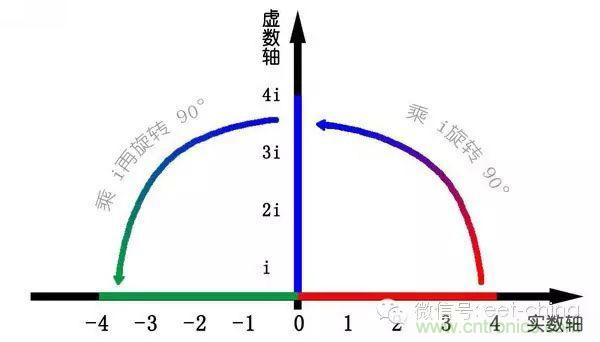 看了這篇文章你還不懂傅里葉變換，那就真無解了！