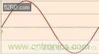 看了這篇文章你還不懂傅里葉變換，那就真無解了！