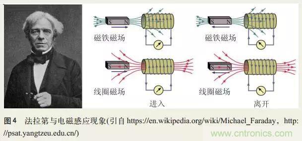 電磁理論的“雞生蛋，蛋生雞”原理解析