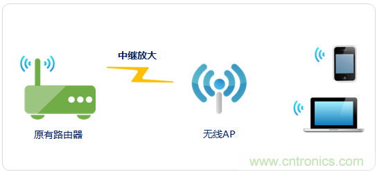 大House也能隨心連，榮耀WiFi穿墻寶評(píng)測(cè)