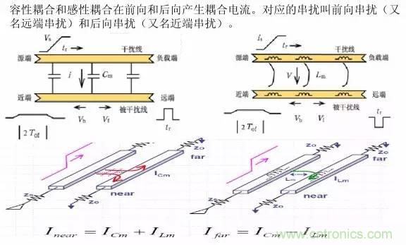 求助——反射、串?dāng)_、抖動(dòng)后，我的信號(hào)變成什么鬼？