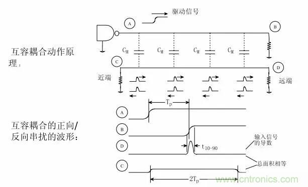 求助——反射、串?dāng)_、抖動(dòng)后，我的信號(hào)變成什么鬼？