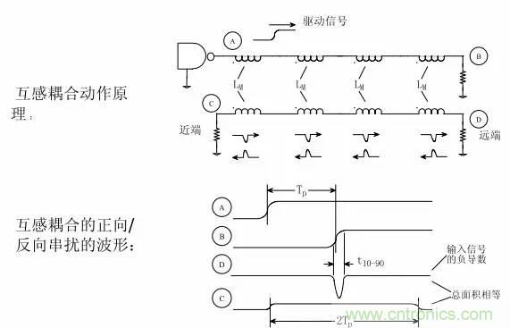 求助——反射、串?dāng)_、抖動(dòng)后，我的信號(hào)變成什么鬼？