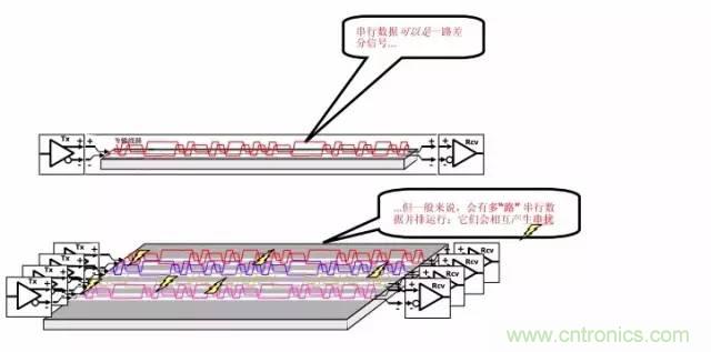 求助——反射、串?dāng)_、抖動(dòng)后，我的信號(hào)變成什么鬼？