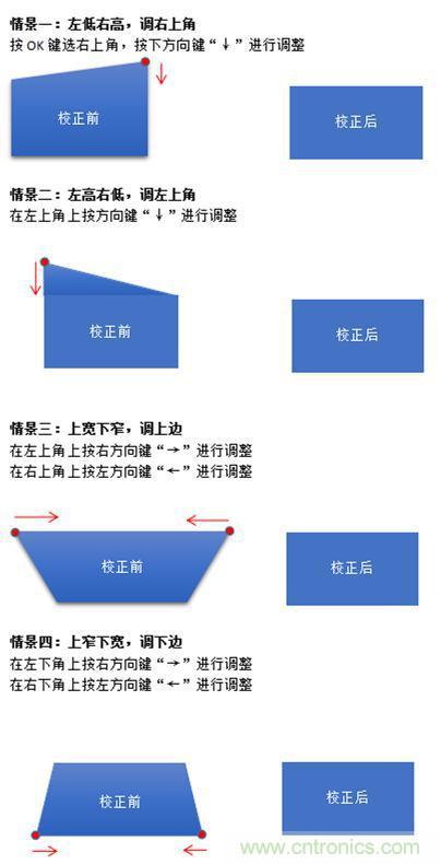 無(wú)屏電視時(shí)代已然來(lái)臨，客廳你做好準(zhǔn)備了嗎？