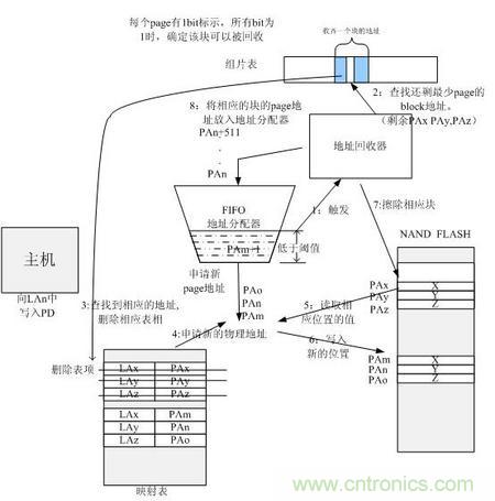 http://www.yonglehk.com/connect-art/80030799