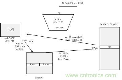 http://www.yonglehk.com/connect-art/80030799