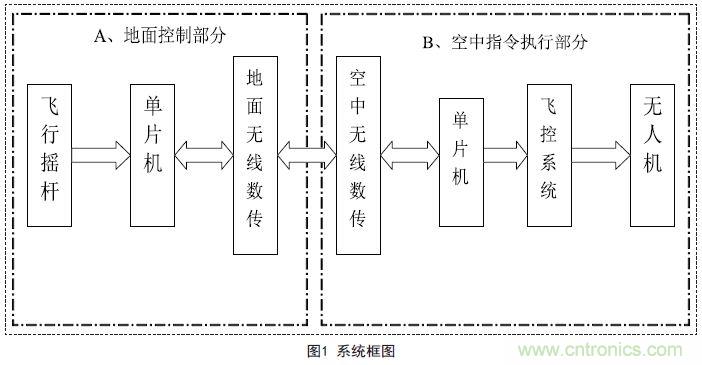 物美價廉的無人機(jī)搖桿微控制器設(shè)計方案，接著不謝！