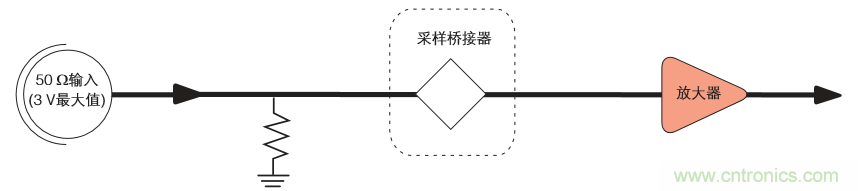 示波器的分類簡介都在這里，趕緊收藏吧！