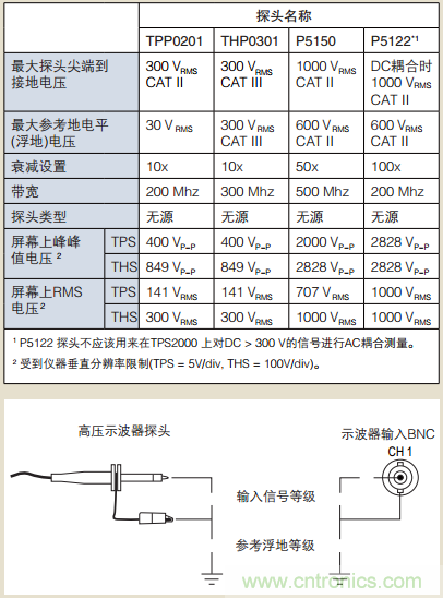 浮地測量和隔離輸入示波器設計指南