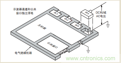 浮地測量和隔離輸入示波器設計指南