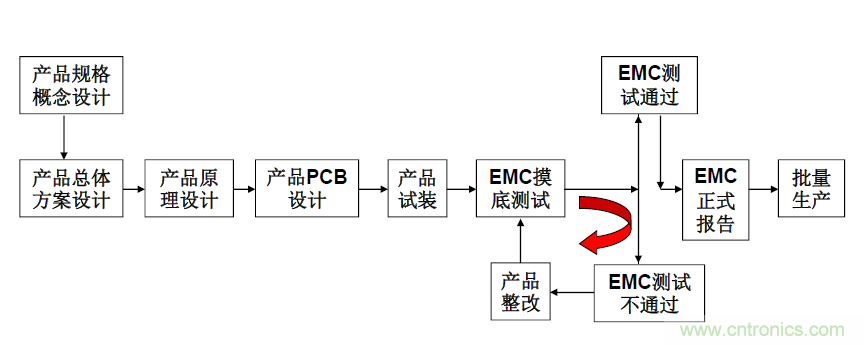 劇透：電路保護(hù)與電磁兼容研討會精彩內(nèi)容搶先看