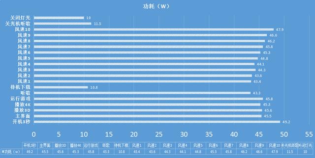 極米 Z4 極光讓你在家也能享受影院級(jí)別的觀影感受