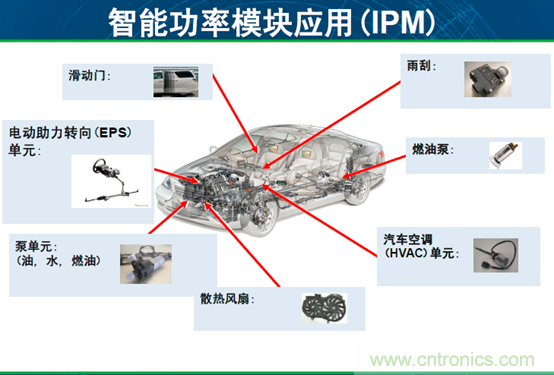 安森美汽車(chē)電子龐大銷(xiāo)售市場(chǎng)帶動(dòng)半導(dǎo)體行業(yè)需求與日俱增