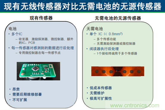 安森美汽車(chē)電子龐大銷(xiāo)售市場(chǎng)帶動(dòng)半導(dǎo)體行業(yè)需求與日俱增