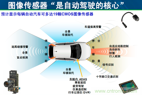 安森美汽車(chē)電子龐大銷(xiāo)售市場(chǎng)帶動(dòng)半導(dǎo)體行業(yè)需求與日俱增