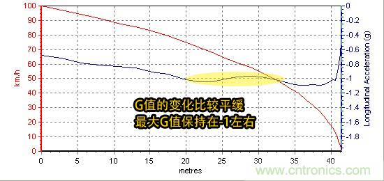 奔馳C級(jí)/寶馬3系/奧迪A4L橫測(cè) 豪門三分天下