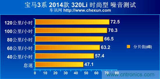 奔馳C級(jí)/寶馬3系/奧迪A4L橫測(cè) 豪門三分天下