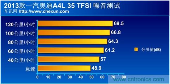 奔馳C級(jí)/寶馬3系/奧迪A4L橫測(cè) 豪門三分天下