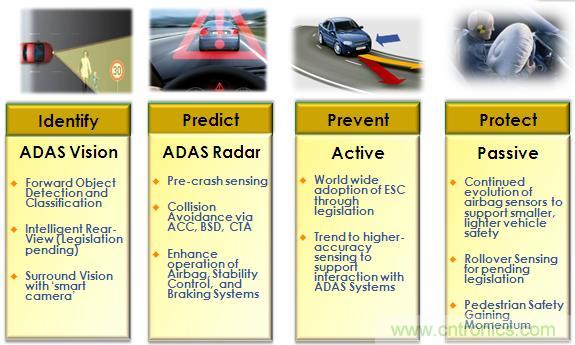 基于視覺的ADAS解決方案，近在咫尺！